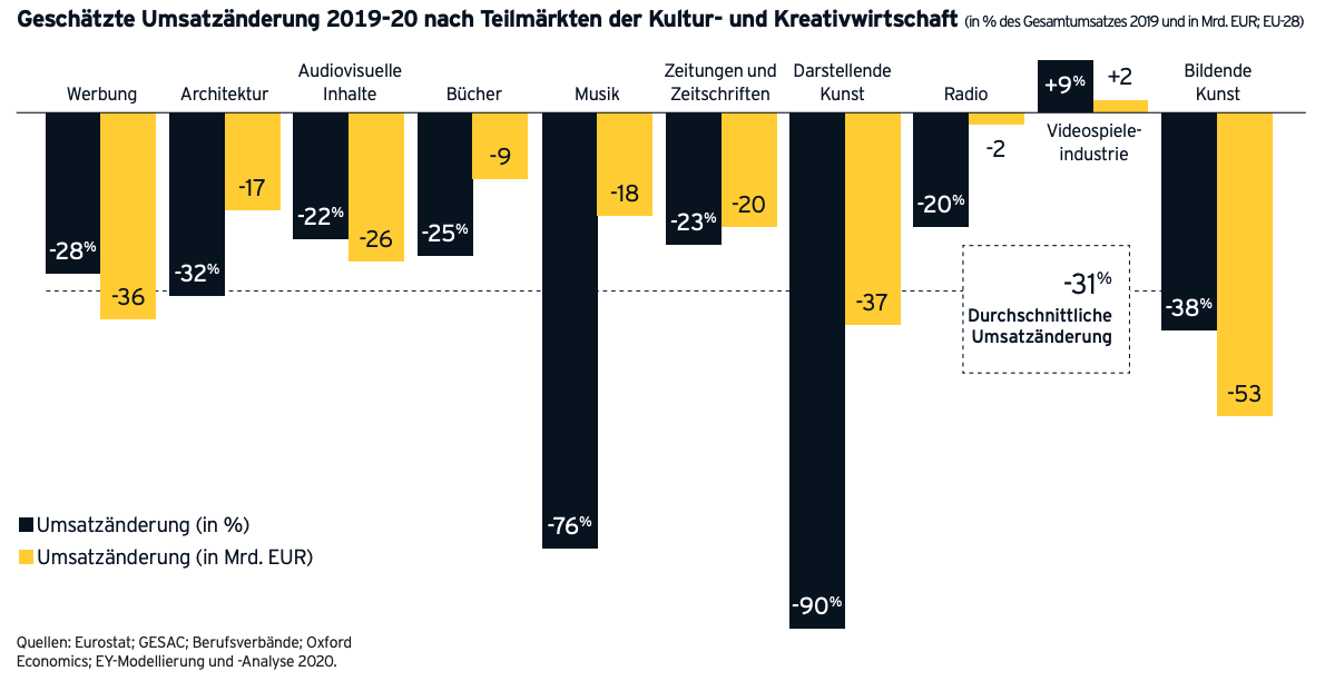 2021_Rebuiling_Europe_Studie_Ergebnisse