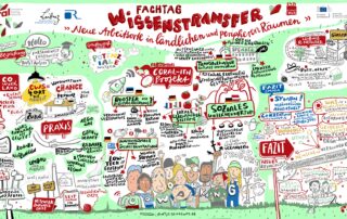 Graphic Recording CORAL Fachtag 08.04.2024