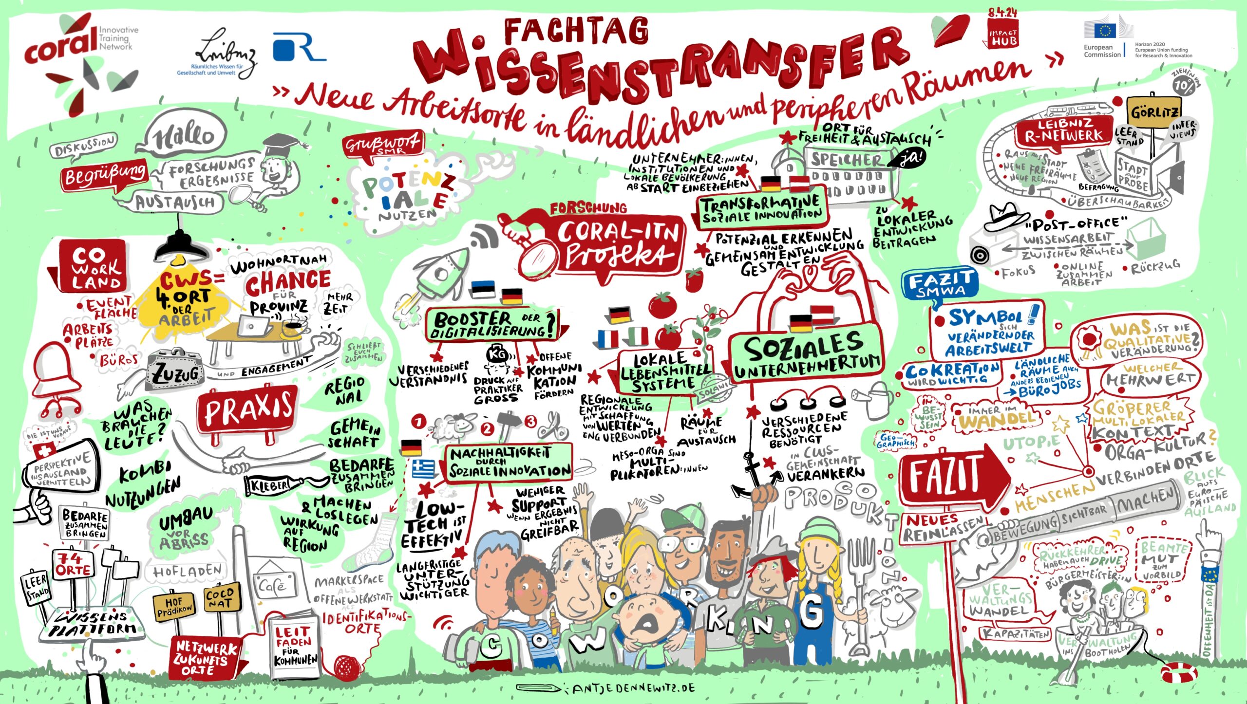 Graphic Recording CORAL Fachtag 08.04.2024
