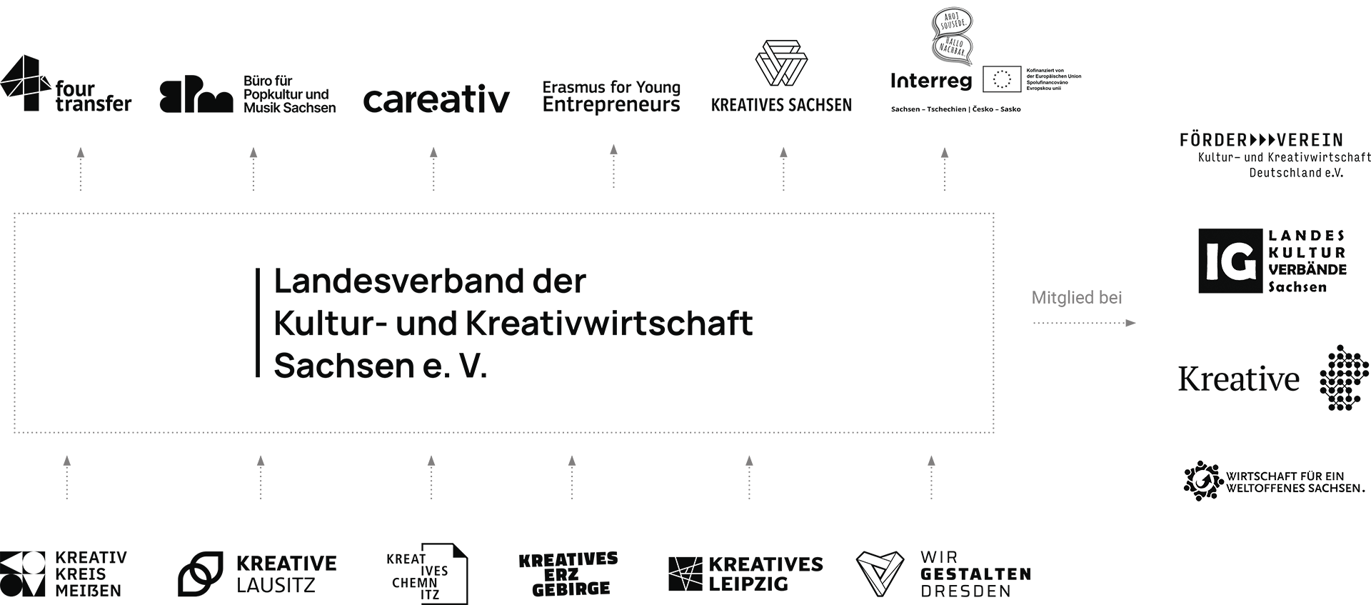 2026-09_Landesverband_Struktur